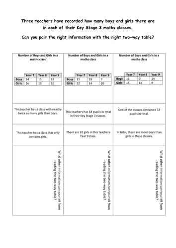 Two Way Tables | Teaching Resources