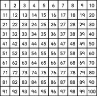 Simple Hundred and Thousand Grids | Teaching Resources