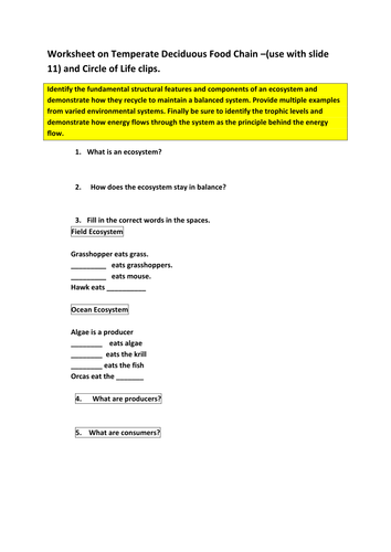 Temperate deciduous forest | Teaching Resources