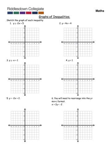 Inequalities: Graphing - KS4 Maths | Teaching Resources