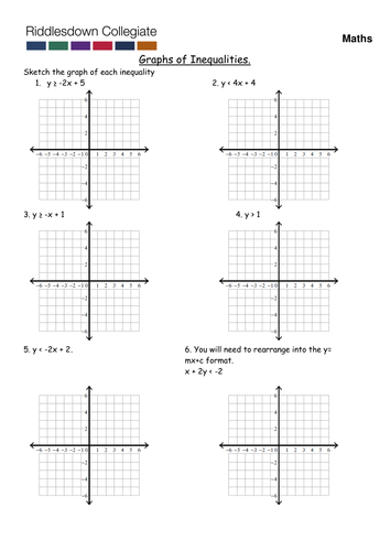 inequalities graphing ks4 maths teaching resources