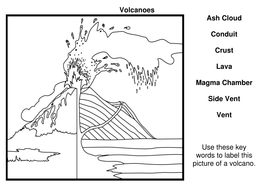 Volcanoes Full Scheme of Work by asadler79 - Teaching Resources - Tes