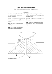 Label the Volcano Diagram.doc