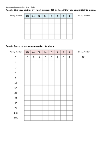 mathematics in computer science binary coding by