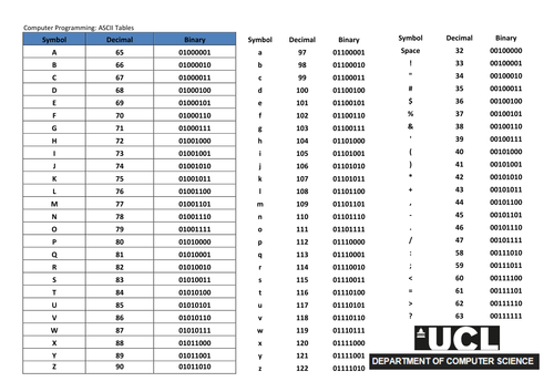 Mathematics in Computer Science: Binary coding by ptarmigan - Teaching ...