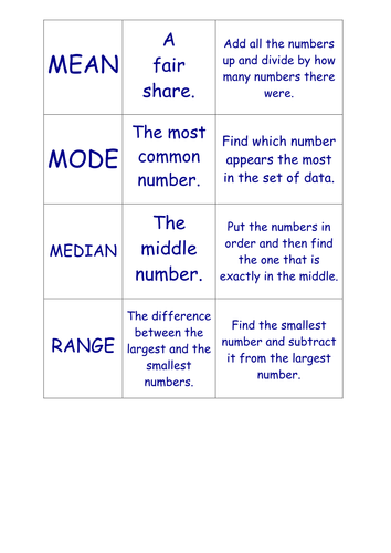 Mean from a Frequency Table Lesson | Teaching Resources