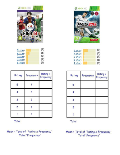 Mean from a Frequency Table Lesson | Teaching Resources