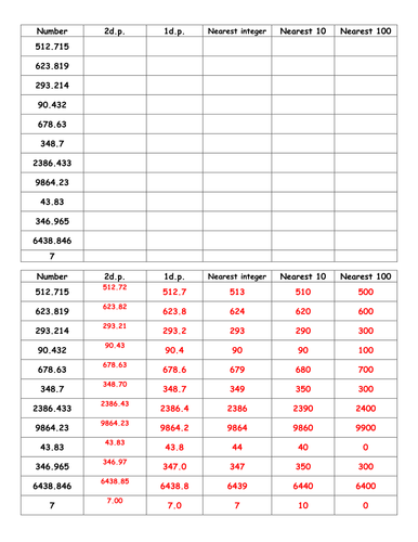 Rounding to a given number of decimal places | Teaching Resources