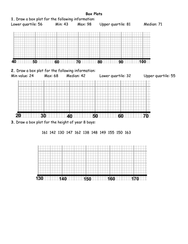 Box plots starter | Teaching Resources