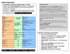 figure for artists