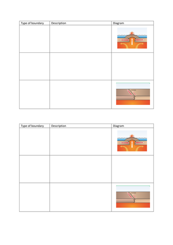 Plate boundaries | Teaching Resources