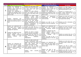 KS3 MFL National Curriculum Levels by MonsieurM - Teaching Resources - Tes