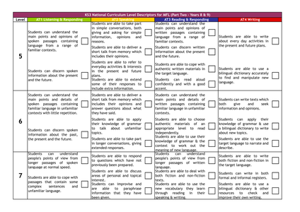 english descriptors writing level MonsieurM  UK KS3 by Teaching Levels MFL National Curriculum