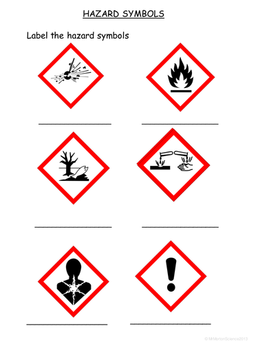 NEW GHS Hazard Symbols | Teaching Resources