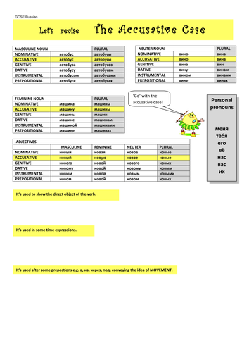 russian-grammar-revise-accusative-case-teaching-resources