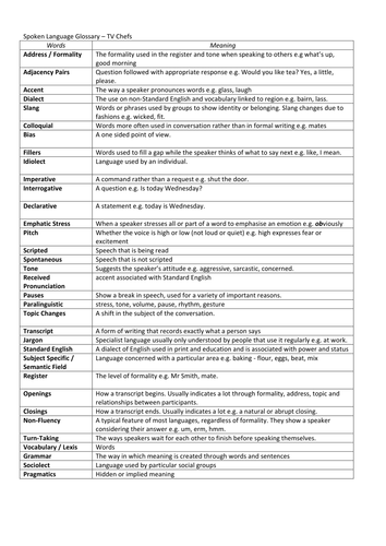 Investigate the ways spoken language is used by th | Teaching Resources