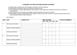 Digital citizenship activities image