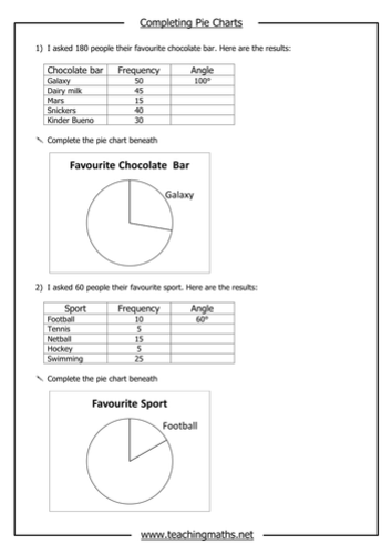 pie charts teaching resources