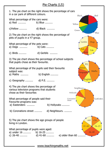 Pie charts | Teaching Resources