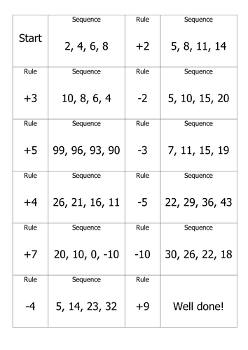 introduction to sequences and patterns resources tes