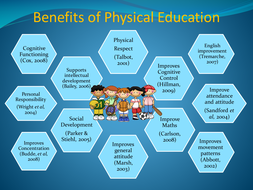 benefits of physical education articles