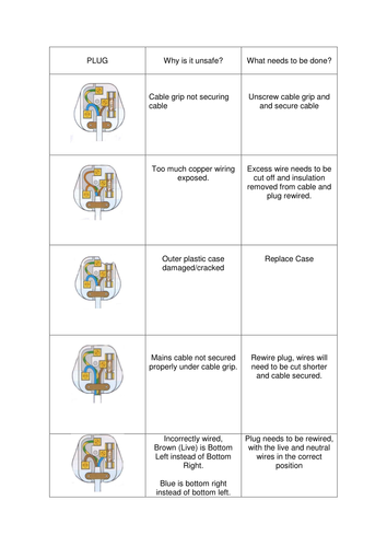 Mains Electricity | Teaching Resources