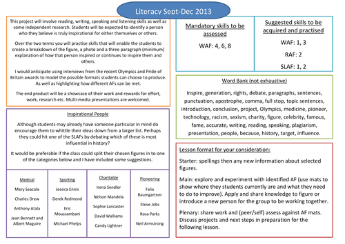 Literacy to inspire: KS3 language and skills | Teaching Resources