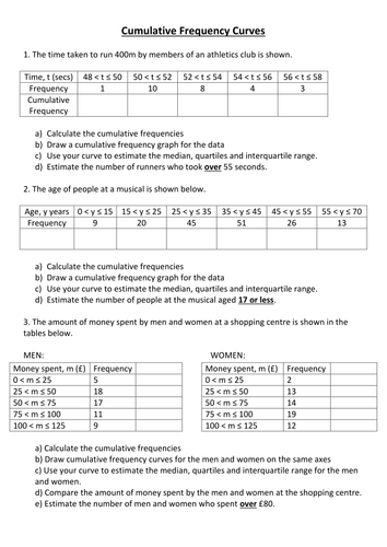 Cumulative Frequency Curves WS.docx