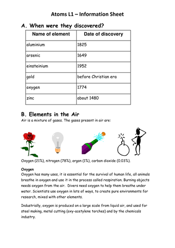 ks3 atoms l1 elements by sciencebabe teaching resources