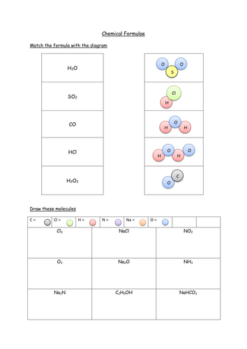 KS3 Atoms L5; word and symbol equations | Teaching Resources