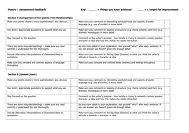 Assessment feedback forms for English Literature ...