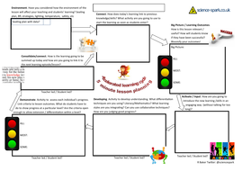 Accelerated Learning Teaching Resources