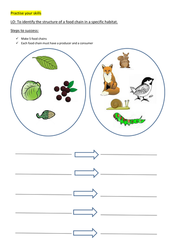 outstanding habitats science lesson teaching resources