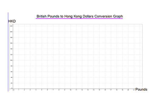 Conversion Graphs Currency Activity | Teaching Resources