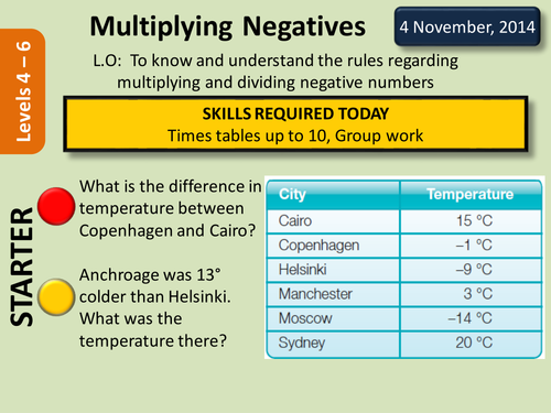 Multiplying and Dividing Negative numbers.pptx