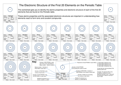 Atomic properties and Electronic Structures by griffad1972 - UK ...