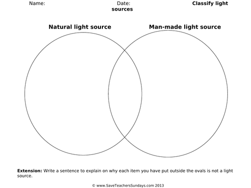 Light Sources and Types of Light Sources - Natural Light Sources,  Artificial Light Sources