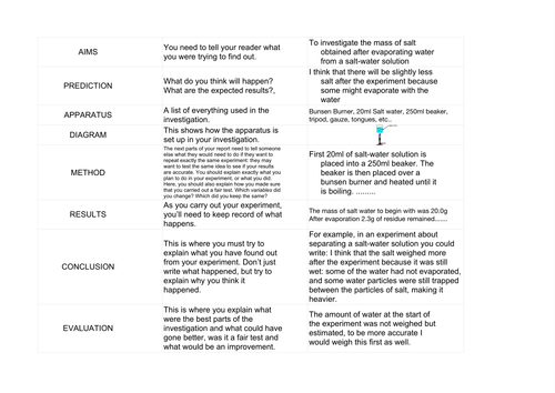 Structure of an Investigation - card Sort | Teaching Resources