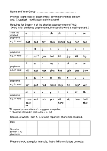 Y1 Phonics assessment and RWI scheme | Teaching Resources