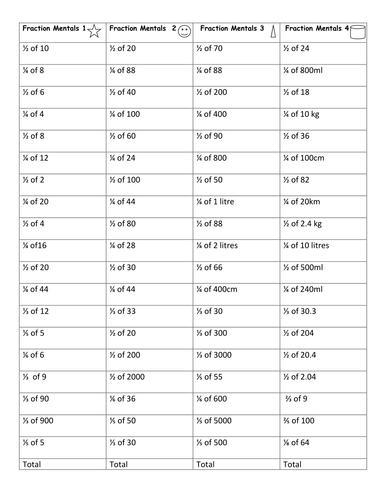 Fractions 1 minute mental warm ups | Teaching Resources