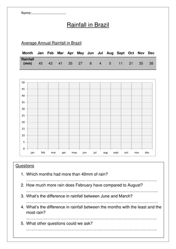 draw and interpret a bar chart rainfall teaching resources