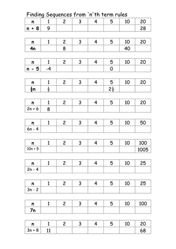 sequences from nth term rules by kctr uk teaching