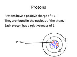 Atomic Structure | Teaching Resources