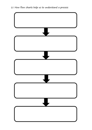 simple in word flowchart template  TES  by chart Resources Simple Teaching Annalydia  flow