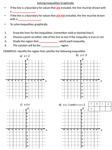 Graphical Inequalities - Shading Notes.pptx