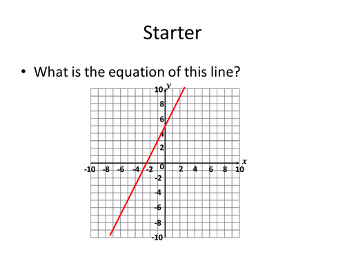 Graphical Inequalities - Describing.pptx