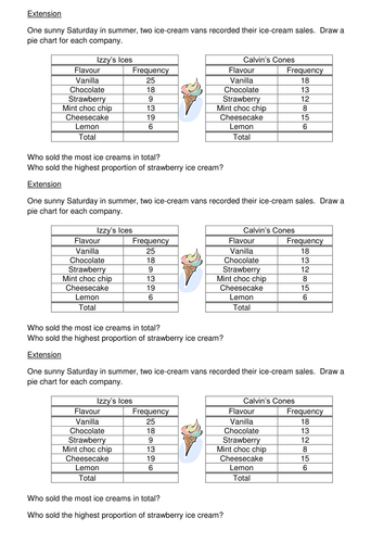 pie chart lesson teaching resources