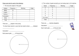 Drawing Pie Chart Questions