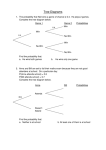 Tree diagrams by annah03 - UK Teaching Resources - TES