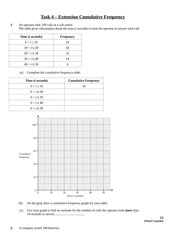 cumulative frequency questions and answers